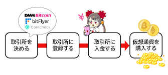カジノ コインの全て:新しい時代の賭博とその未来 カジノ コインの全て:新しい時代の賭博とその未来
