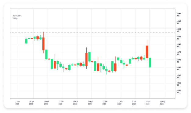 Forex Trading Basics A Beginner's Guide to Success 1974743235